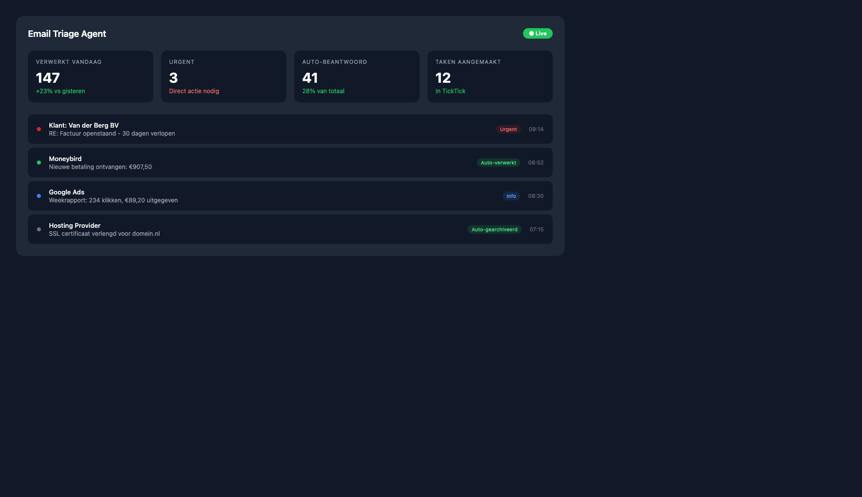 Email Triage Agent dashboard